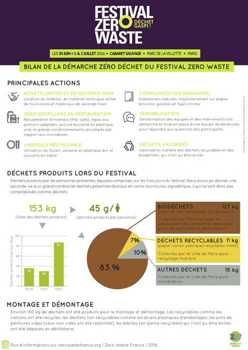 bilan-festival-2016 bilan-festival-2016