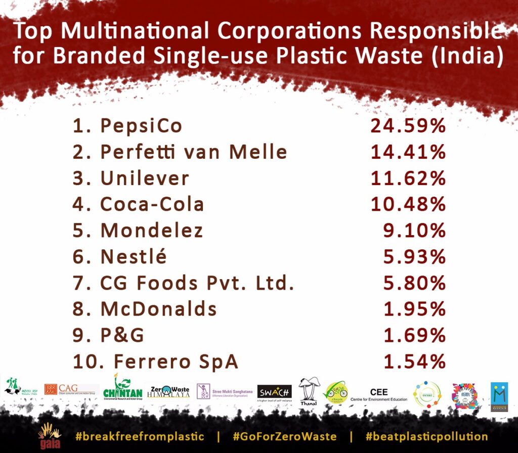 Brand Audit - India Brand Audit - India