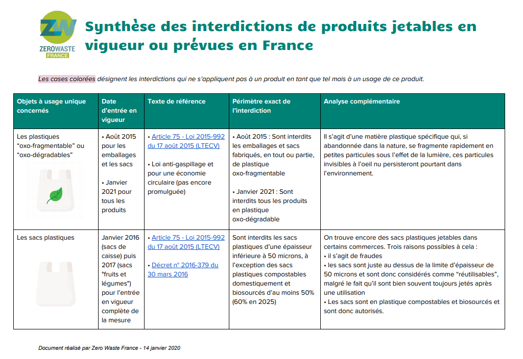 capture synthèse interdiction 2
