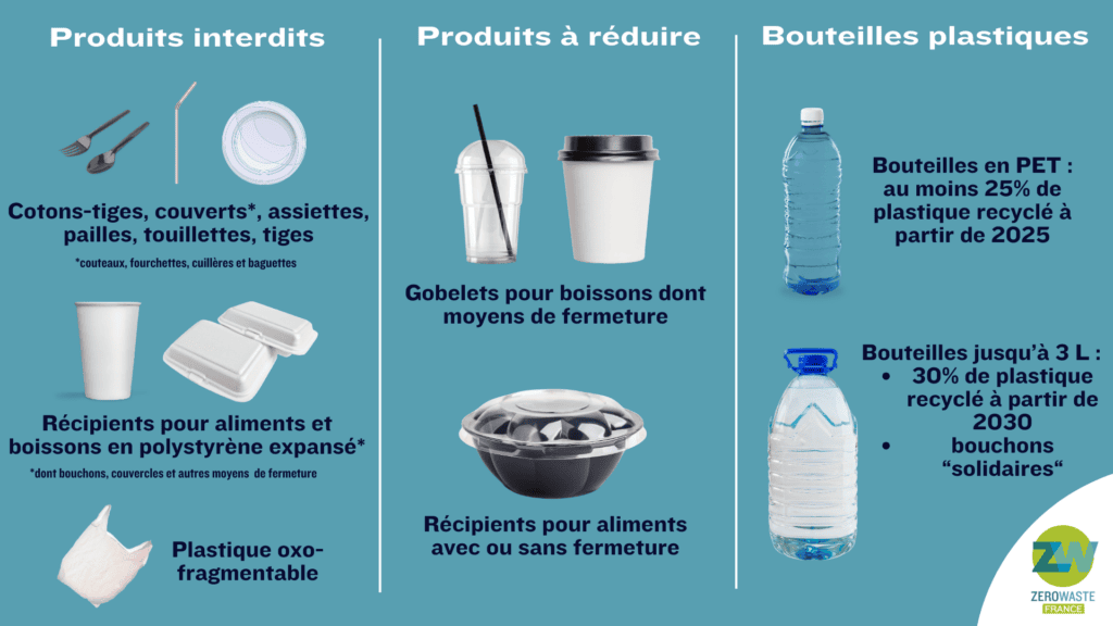 Directive Single Use Plastics
