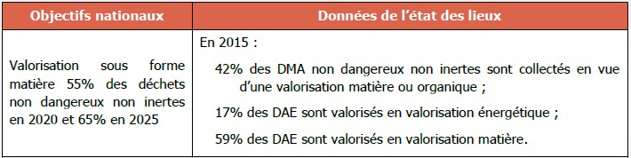 état des lieux GE