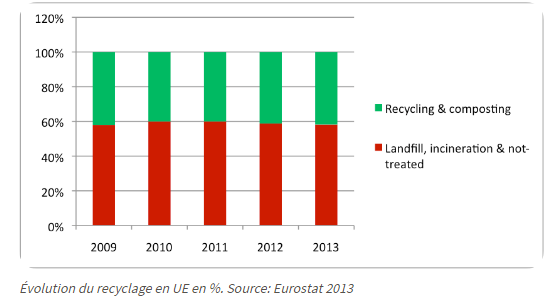 eurostat 2