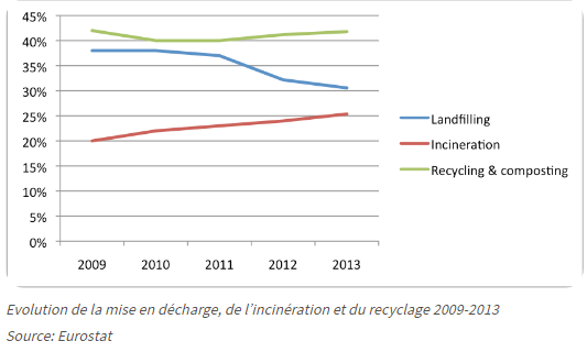 eurostat 3
