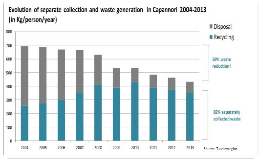 eurostat 4
