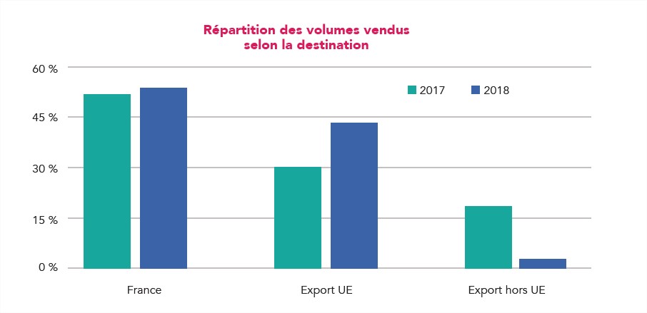exports 2018 - federec - plastique