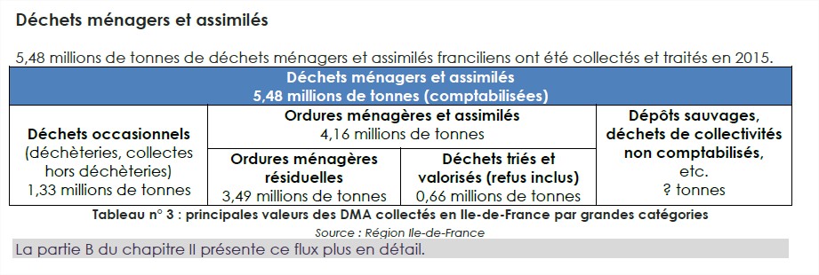 IDF - DMA