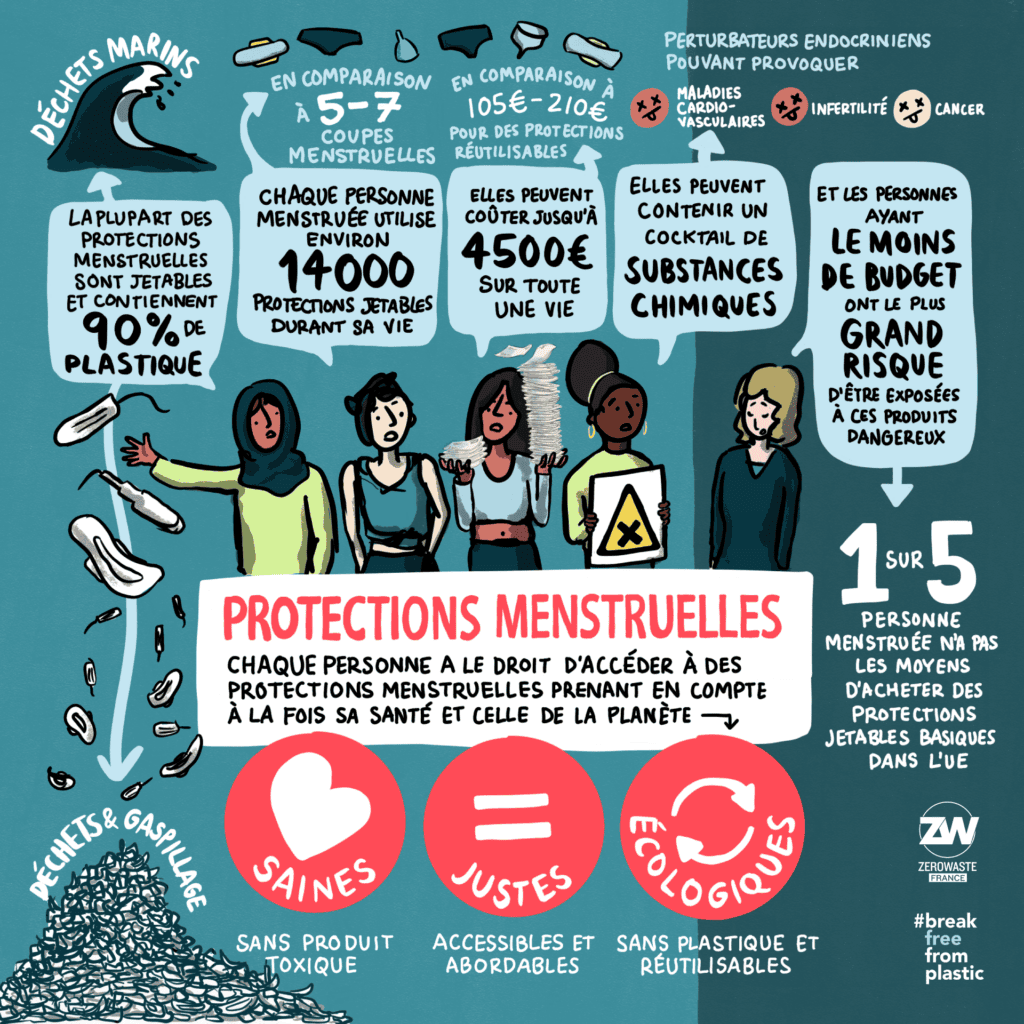 Infographie - protections menstruelles