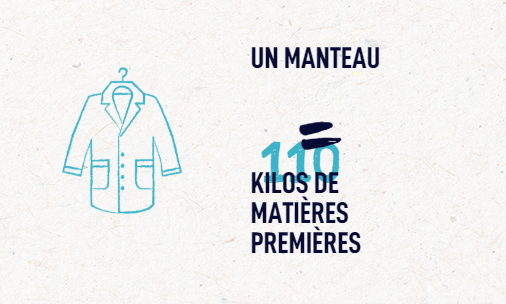 Manteau rien de neuf