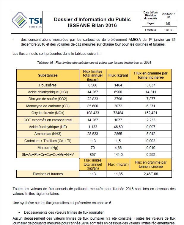 Rejets atmo - Isséane - 2016