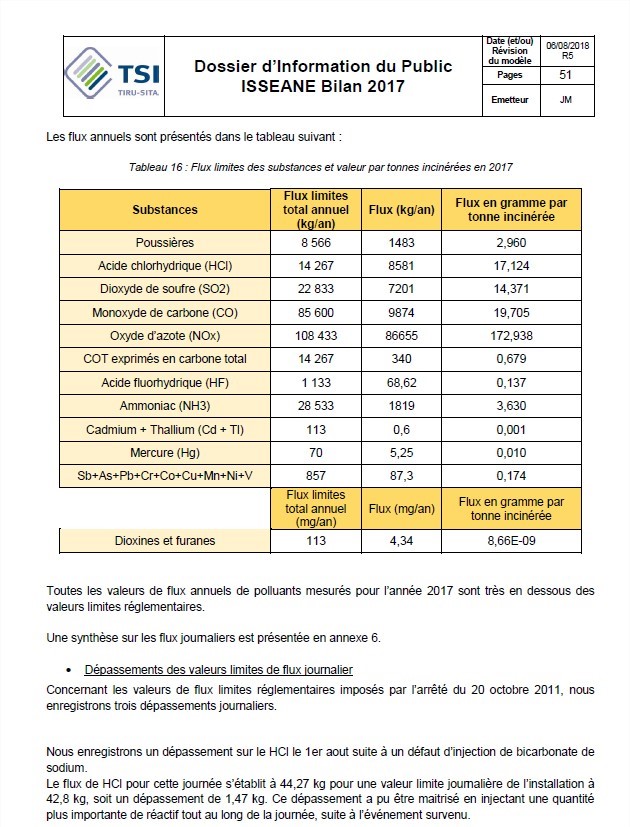 Rejets atmo - Isséane - 2017