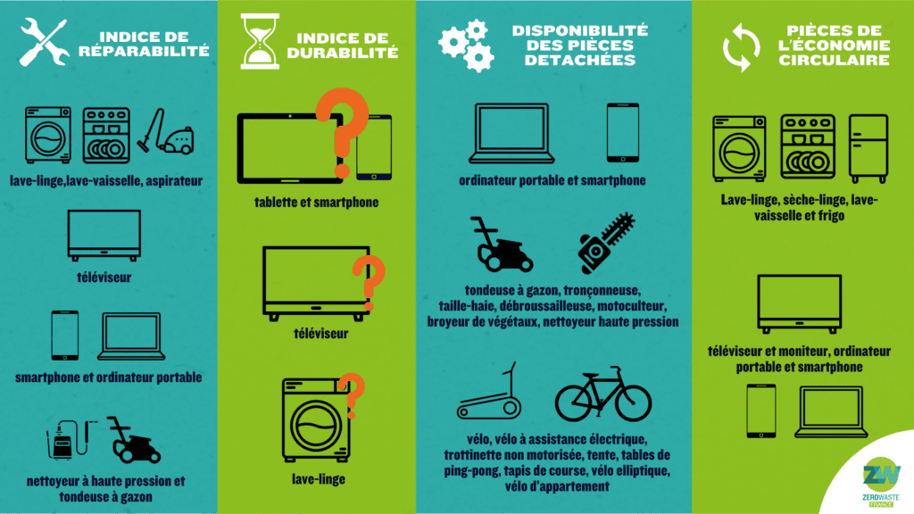 Réparation-mesures en vigueur