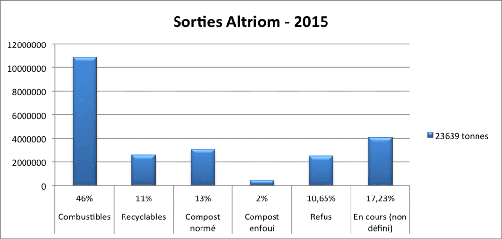 Sorties Altrion 2015